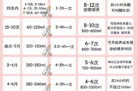 新生儿科学喂养指南：每日哺乳次数与时间安排