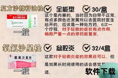 臭氧妇科药_妇科炎症治疗新突破与安全用药指南解析