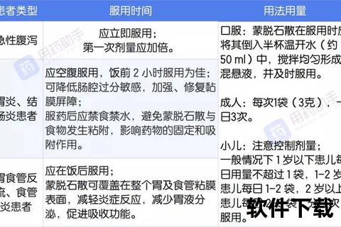 蒙脱石散副作用解析-常见不良反应与用药注意事项