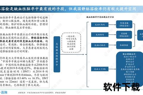 脑供血不足药物治疗策略：关键药物选择与疗效优化分析