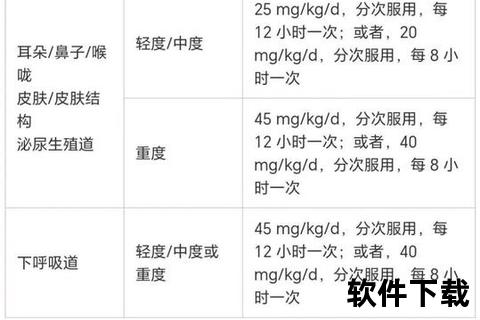 儿童阿莫西林用药时长解析：疗程天数与注意事项
