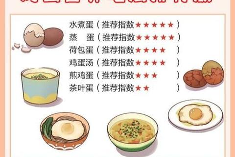 孩子发烧能吃鸡蛋吗？科学解析与饮食禁忌指南