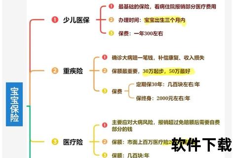 少儿保险优选指南:全方位守护孩子成长与未来保障少儿健康保障计划-为孩子的明天筑起安全屏障儿童教育金保险解析:提前规划助力未来无忧成长宝贝成长守护方案_健康医疗+教育基金双重保障智慧父母必看:少儿保险如何规划才能全面护航孩子 少儿保险优选指南:全方位守护孩子成长与未来保障少儿健康保障计划-为孩子的明天筑起安全屏障儿童教育金保险解析:提前规划助力未来无忧成长宝贝成长守护方案_健康医疗+教育基金双重保障智慧父母必看:少儿保险如何规划才能全面护航孩子