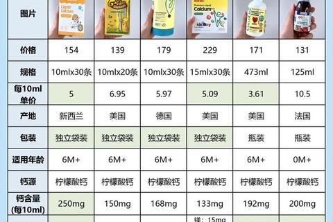 乳钙属于保健品吗_解析其营养功效与适用人群