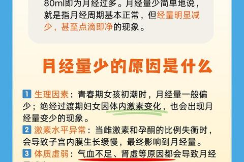 月经稀少成因探析与调理策略——女性健康管理关键点