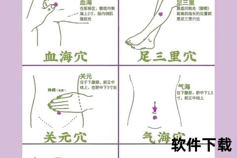 月经不调艾灸穴位疗法-选穴原则与操作步骤解析