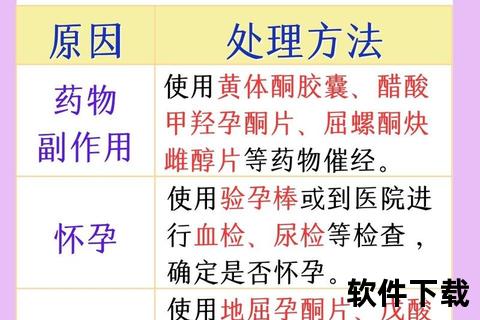 避孕药致月经推迟时长解析：影响因素与应对措施