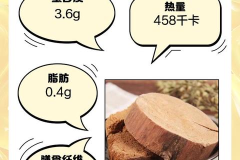 茯神功效与作用详解：宁心安神_利水消肿及临床应用