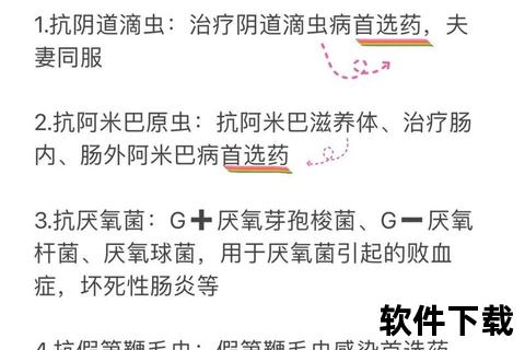 甲硝唑妇科用药临床应用解析：炎治疗新方案与效果评估
