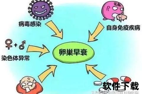 月经推迟闭经诱因揭秘:内分泌失调、卵巢疾病与压力因素 月经推迟闭经诱因揭秘:内分泌失调、卵巢疾病与压力因素