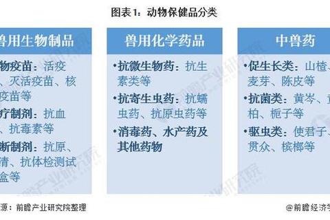 保健品分类指南-按功效人群与剂型划分选择策略