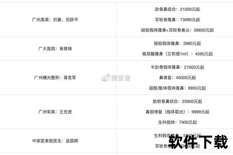 隆鼻手术多少钱_2025年价格范围及影响因素解析