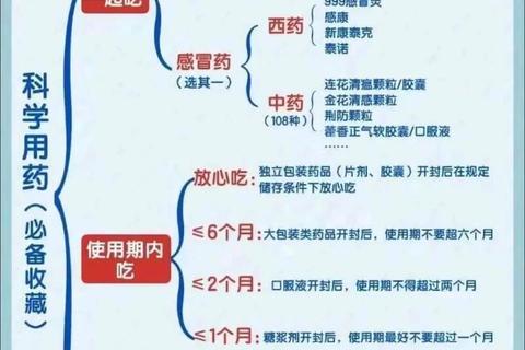 感冒药与消炎药同服指南：关键禁忌与医生建议