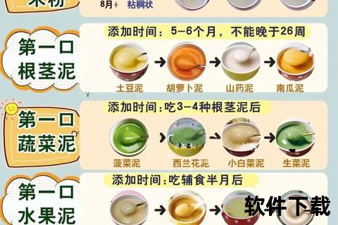 新生儿辅食添加全攻略-科学喂养步骤与注意事项解析