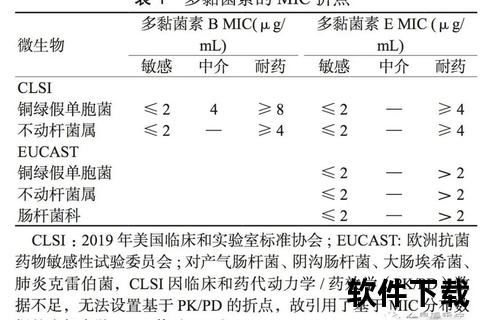 复方多粘菌-药理机制解析与临床应用创新研究