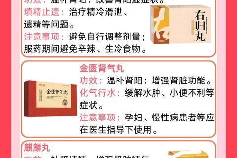复方玄驹胶囊饭前还是饭后服用：科学用药时间与适应症解析