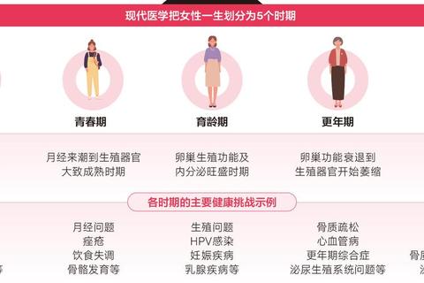 更年期女性健康护航：科学调理+荷尔蒙平衡保健品精选指南