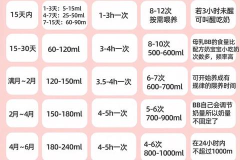 新生儿奶粉量标准指南-科学喂养建议与每日摄入参考表