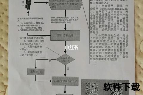 新生儿上户全攻略：办理流程_材料清单及政策解读