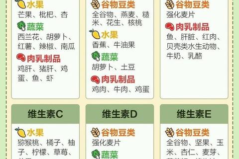 维生素与矿物质:科学补充指南及健康饮食关键要素