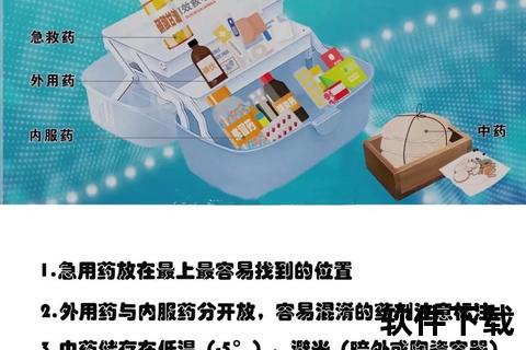 家庭药箱必备清单-常用药品与应急处理指南