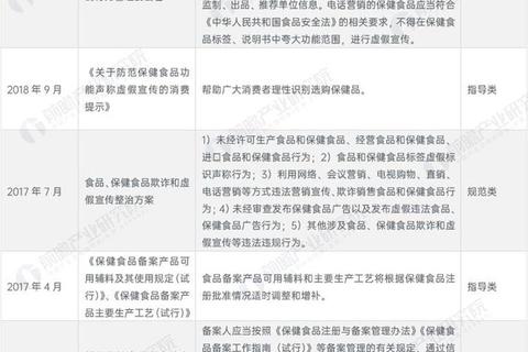 2023保健品排行榜TOP10揭晓-权威评测与选购指南解析
