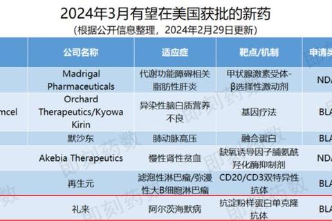 老年性痴呆用药新突破：2025靶向治疗与精准优化策略