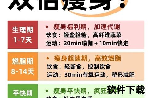 减肥过度警惕：月经周期紊乱与健康调节策略解析