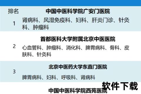 北京权威医院排名_三甲医院及科室优势推荐