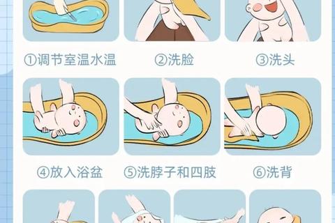 新生儿洗澡正确步骤与护理要点-新手父母必学指南
