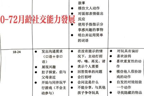 儿童自闭症核心表现：社交障碍与重复行为特征解析