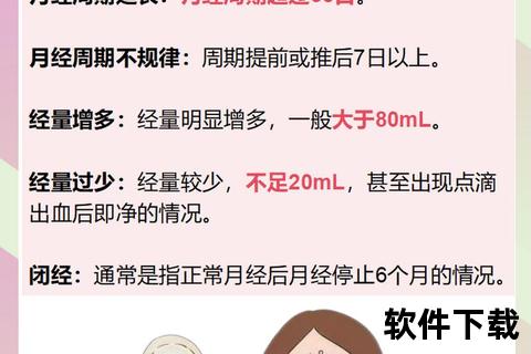 月经不调但排卵正常_周期紊乱与生育能力的关联解析