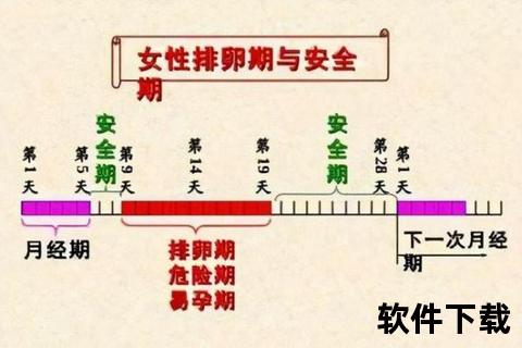 月经结束后同房时间指南-安全期与健康建议解析