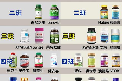 维生素E胶丸价格解析：市场行情_品牌差异及选购指南