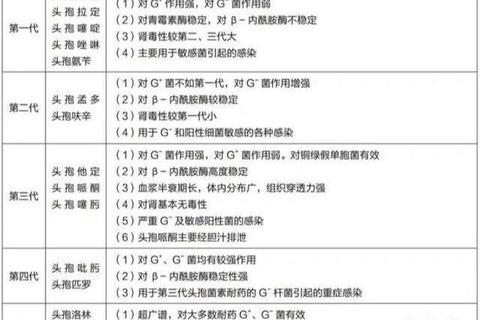 头孢菌素类药物作用解析：抗菌机制_适应症及临床功效详解