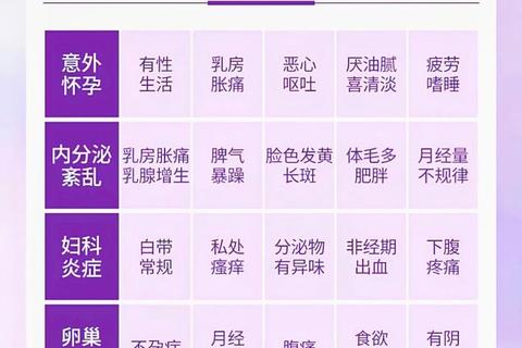 妇科炎症会影响月经周期吗_解析炎症与月经推迟的关联性