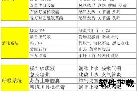 腹泻常用药指南：家庭常备药物清单及适用症状解析