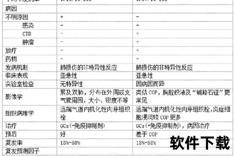 肺炎治疗消炎药研发进展_抗炎机制与临床应用效果解析