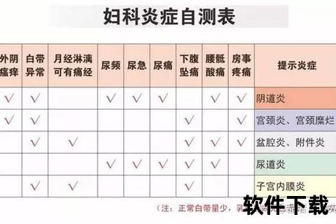 妇科疾病有哪些_常见类型症状及预防措施详解 妇科疾病有哪些_常见类型症状及预防措施详解