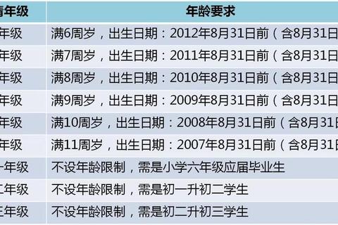 儿童年龄规定详解：0-16岁及监护人办理全流程