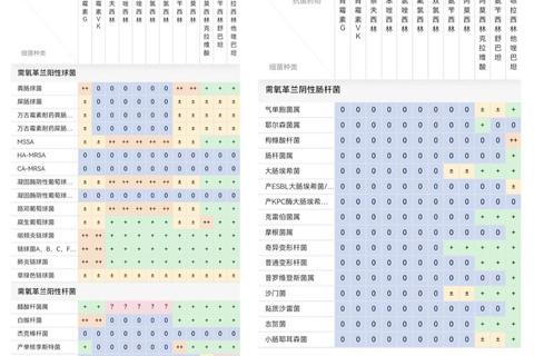 青霉素过敏患者消炎药替代选择及安全用药指南