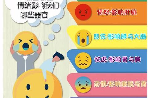 月经不调诱因解析：内分泌失调、情绪与生活习惯影响