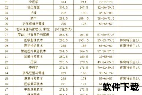 镇江三甲医院及重点专科特色解析 镇江三甲医院及重点专科特色解析