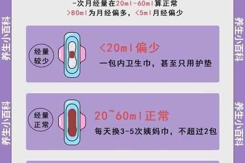 月经提前7-8天正常吗?解析原因与判断标准