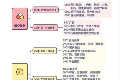 中国保健品查询指南：权威信息平台与选购技巧解析