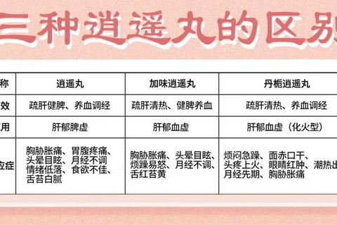 月经期能否吃逍遥丸_经量多不宜与经量少可服区别解析