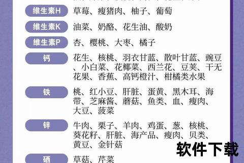 维生素补充指南:科学选择食物清单与健康摄入全解析 维生素补充指南:科学选择食物清单与健康摄入全解析