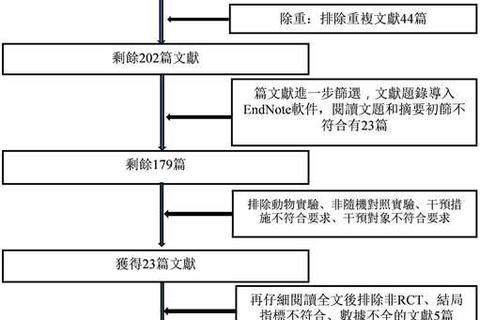 妇科联合用药策略优化与多药协同机制研究探讨
