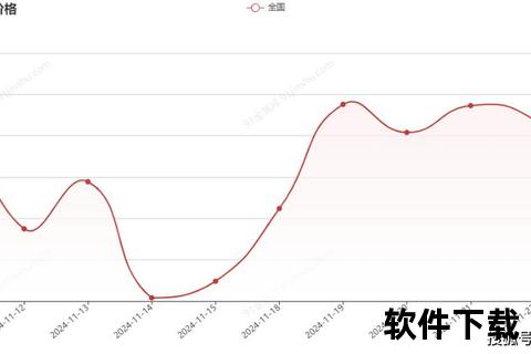 2025年3月925银价格走势与每克报价查询