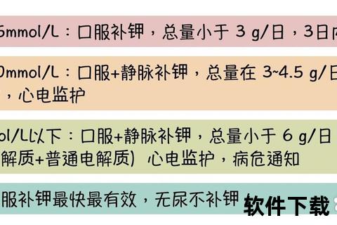 新生儿缺钾_低钾血症病因解析与防治策略探讨